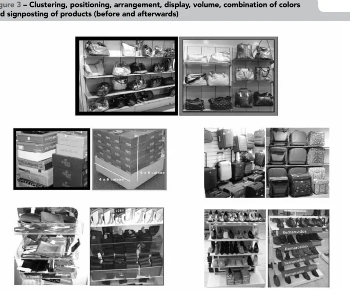 Figure 3 – Clustering, positioning, arrangement, display, volume, combination of colors  and signposting of products (before and afterwards) 