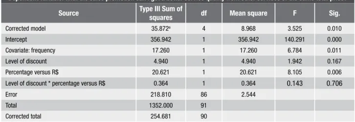 Table 8 – Summary of the results