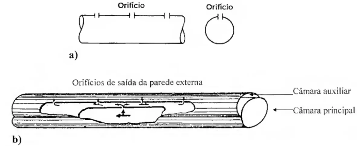 Fig. 2.3 - Gotejadores de percurso curto: a) orifício simples: b) de parede dupla (Adaptado  de Raposo