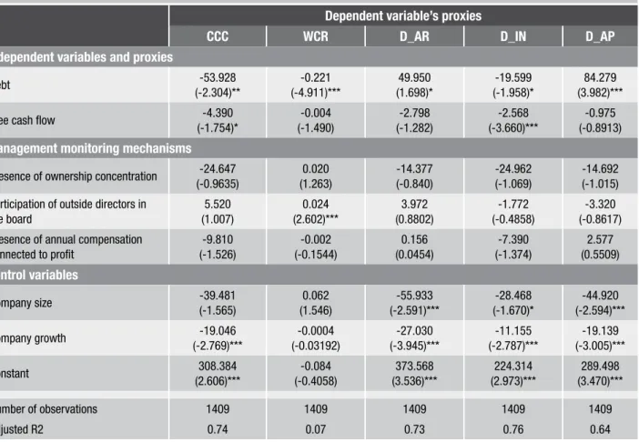Table 1 – Multiple linear regression in panel data for generalized least squares with fixed effects