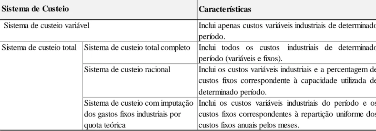 Tabela 2.2: Sistemas de Custeio 