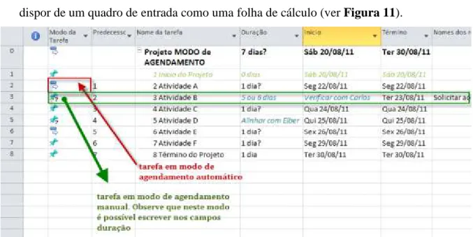 Figura 11 - Folha Excel de Agendamento Manual da MS Project 2010 