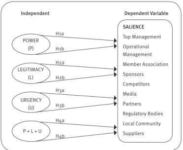 Figure 1. Conceptual model