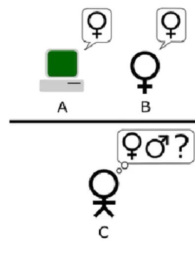 Figura 2 - O jogo da imitação 2ª fase 