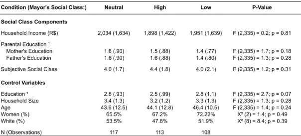 Table 1. Demographic Information of Participants Across Conditions 