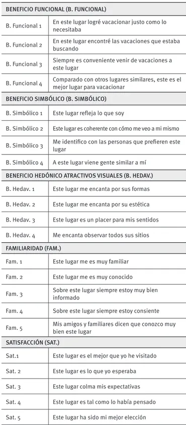 TABLA 1.  Escalas de Medida