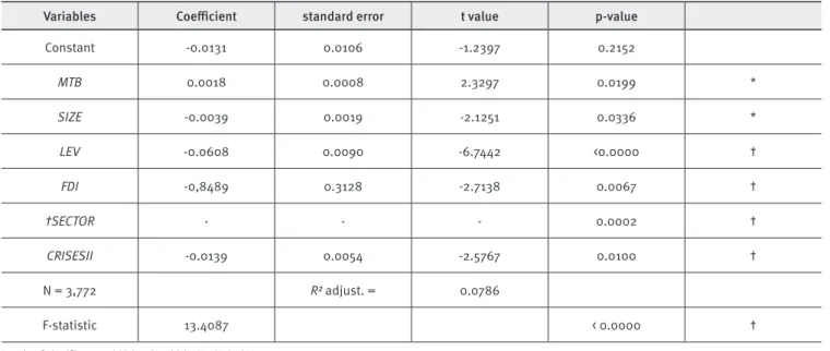 TABLE 4.  Regressions of discretionary accruals DAC, estimated by two-step approach with crisis variables  (CRISESI and CRISESII).