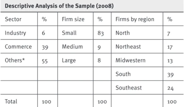 TABLE 1.  Descriptive analysis of the sample