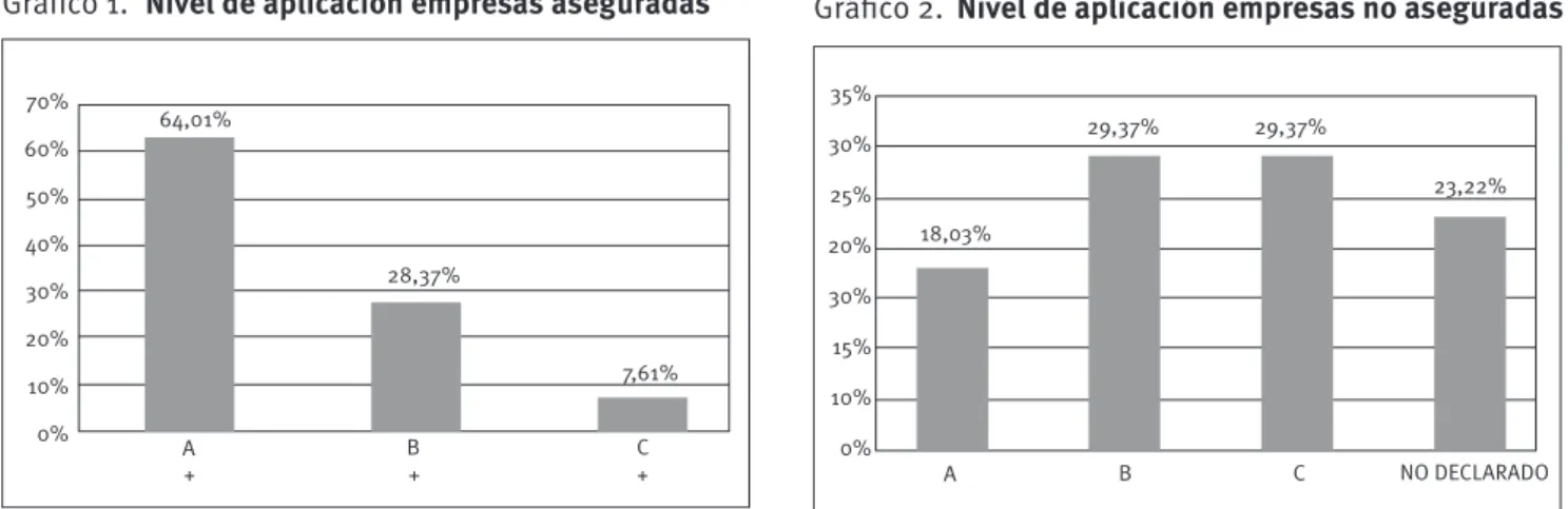TABLA 8.  Modelo de Regresión Logístico para predecir el aseguramiento del informe de RSC