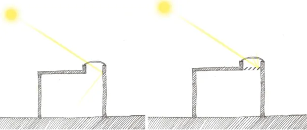 Figura 3.12 Claraboias junto de paredes ou com lâminas difusoras ajudam a controlar a intensidade da  luz solar