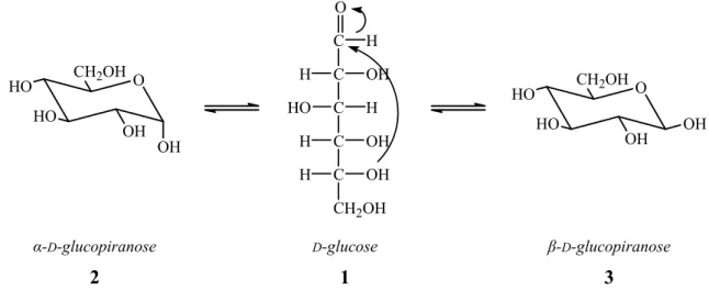 Figura 3: formação dos hemiacetais cíclicos: α- D -glucopiranose e β- D -glucopiranose,  a partir da  D -glucose