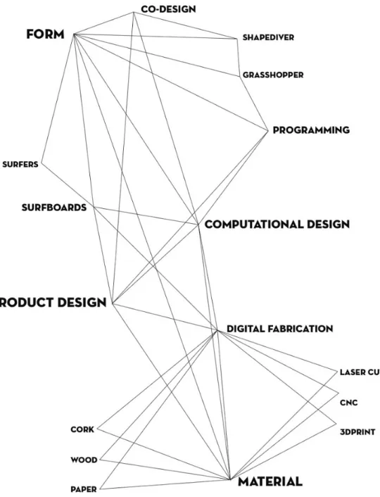 Figure 1- Author 