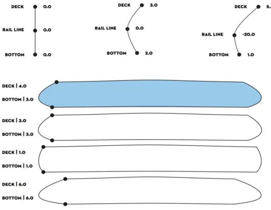Figure 16- Author   