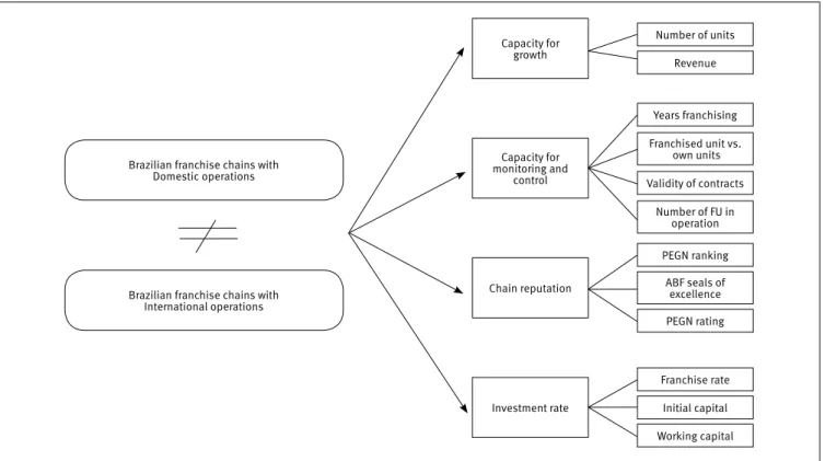 Figure 1.  The research framework