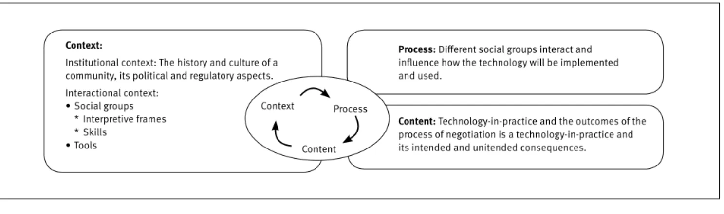 Figure 2. Framework for participatory GIS analysis in communities