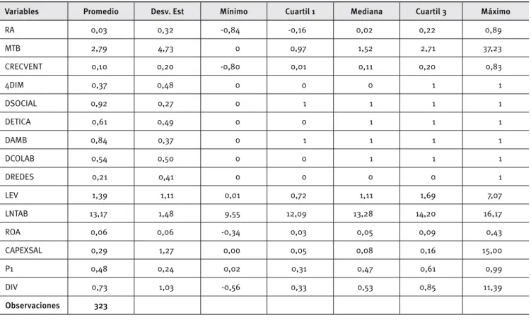 Tabla 2.  Estadísticas descriptivas