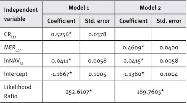 TABLE 1. Binary logit models