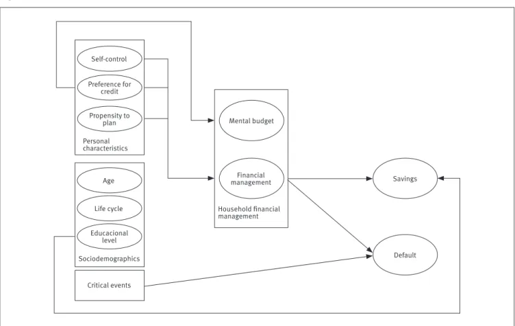 Figure 2. Framework after model calibration