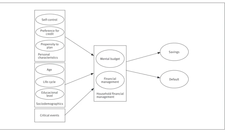 Figure 1.  Conceptual Framework