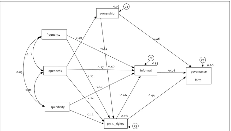 Figure 1.  Re-speciied model of telephone operators