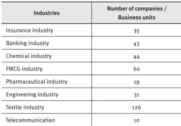 Table 1. Companies that participated in the study 