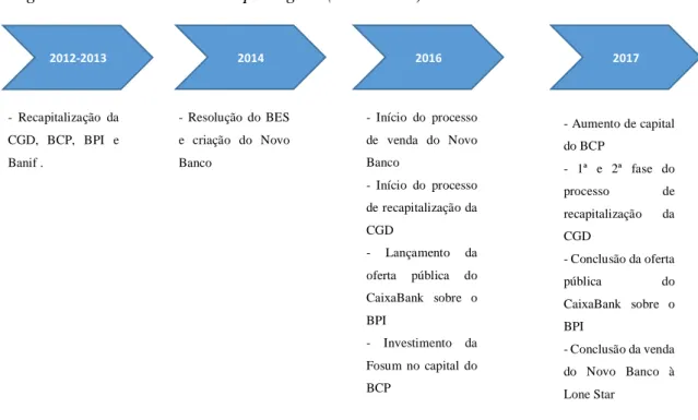 Figura 2.2 – Sector bancário português (landmarks)  