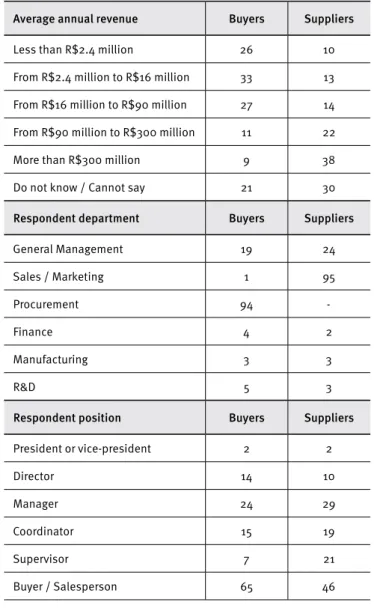 Table 1. Demographic profile of the sample