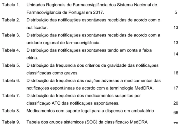 Tabela 1.  Unidades Regionais de Farmacovigilância dos Sistema Nacional de 