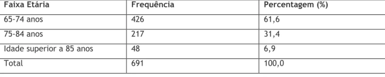 Figura 1: Distribuição das notificações espontâneas de acordo com o  género 