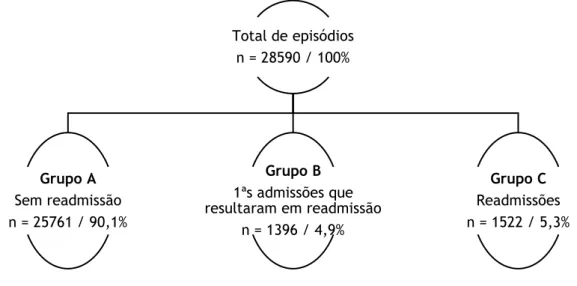 Figura 1 - Análise do número de episódios 