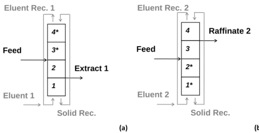 Figure 3.4 – OSS strategy for the test case, (a) the first half of the switch time, (b) the second half of the switch time,  equivalent TMB scheme