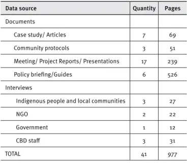 Table 1. Data collection