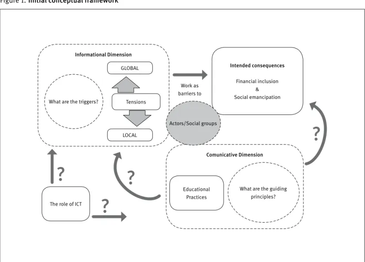 Figure 1. Initial conceptual framework