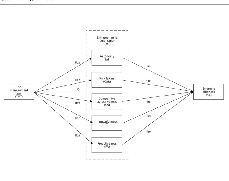 Figure 1. Investigated model