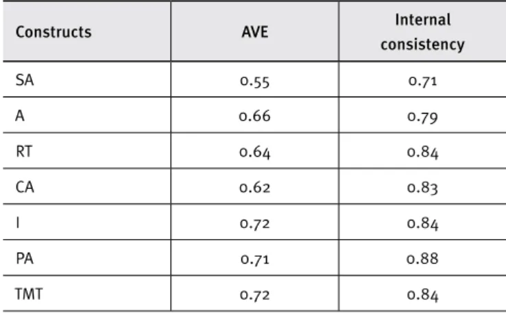 Table 1. Sample