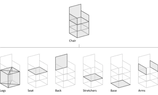 Fig. 4.2. Groups of parts