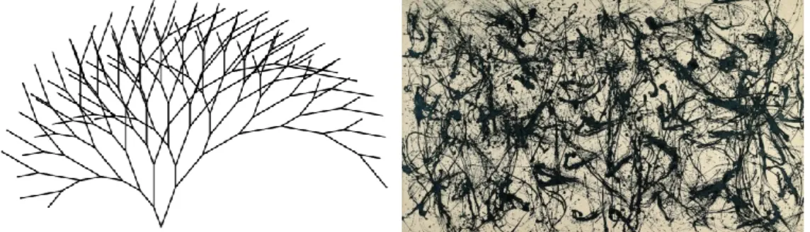 Fig. 1.4 Fractals: tree curve – left (Becker &amp; Dorfler 1989); and painting Number 32 – right (Pollock  1950) 
