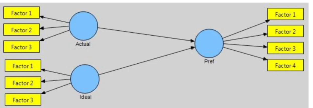 Figure 3. Model Representation for an Individual Brand 