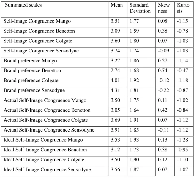 Table 11.  Descriptive statistics for individual variables 
