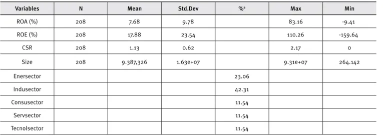 Table 1. Descriptive statistics