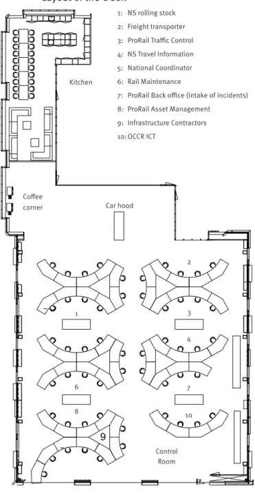 Figure 1. Layout of the OCCR