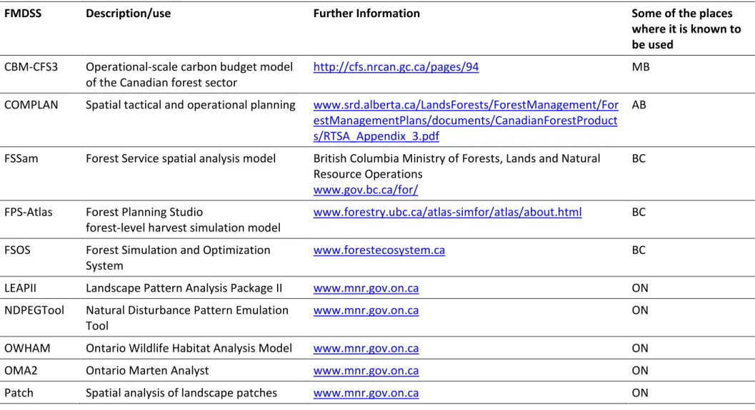 Table 3. Selective list of some of the forest management decision support systems that are currently used in Canada