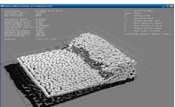 Figure 2.1: A CPU-based SPH fluid simulator running with round 4000 particles (available at http://www.rchoetzlein.com/art/).