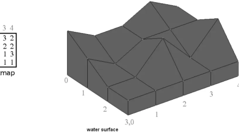 Figure 2.5: Heightmap representation of a water surface.