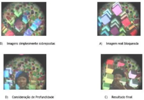 Figura  8:  Quatro  imagens  vistas  através  do  ELMO-3.  Na  figura  D,  vemos  a  correta  sobreposição  da  imagem virtual em tempo real (adaptado de KIYOKAWA et
