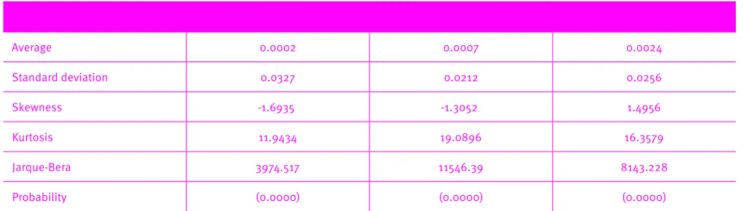 Table 2. Descriptive statistics