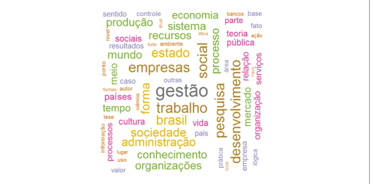 Figura 6.  Nuvem (word cloud) de palavras simples mais frequentes no conteúdo completo das pensatas publicadas  em língua portuguesa na RAE, no período entre 2001 e 2016