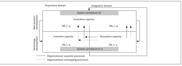 Figure 2.  “Coupled processes” model