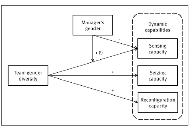 Figure 2. Results of the tests