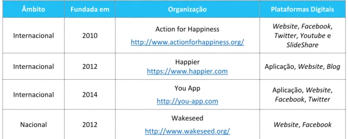 Tabela 3 – Benchmarking: Presença Digital de outras Associações semelhantes 